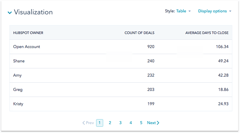 Visualization in HubSpot CRM